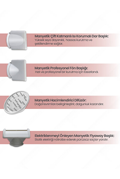 Relux Rhd6165W Procare Comfort Bldc Motor Hair Dryer 1650W