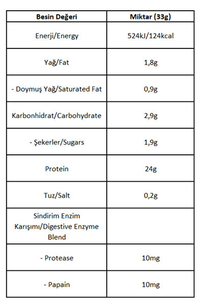 Bigjoy Bigjoy Big Whey Classic Protein Tozu Çilek Aromalı 30 Servis