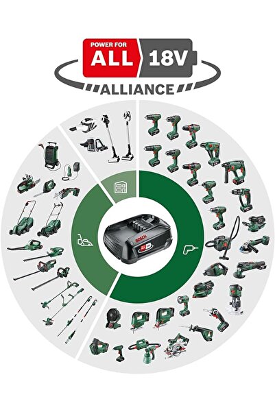 Bosch Home & Garden Advanced Spray 18V-500 (Solo)