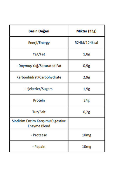 Bigjoy Sports Whey Protein 72 Servis 2376 gr Bisküvi Aromalı Big Whey Classic Series Protein Tozu