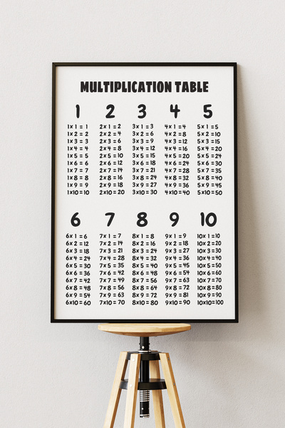 Anime Marketi Çarpım Tablosu Siyah Beyaz İngilizce Baskılı Duvar Posteri Çerç...