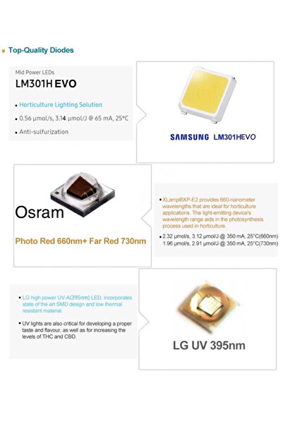 Canna EVO Quantum Board CN2500 Bitki Yetiştirme Lambası Full Spectrum Bitki Yetiştirme Ledi Grow Light Led