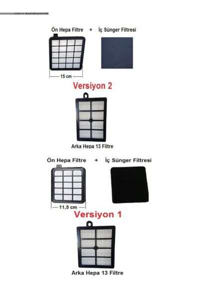 SupurgePlus Set de protecție a motorului și filtru Hepa compatibil Arçelik S ...