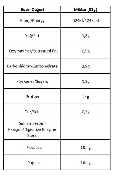 Bigjoy Sports BigWheyClassic 990g Strawberry AromaWheyProtein Powder - 30 Servings -Shaker500 Ml