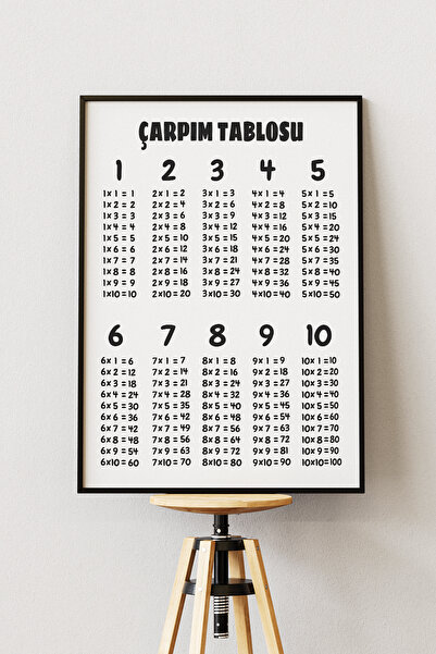 Anime Marketi Çarpım Tablosu Siyah Beyaz Türkçe Baskılı Duvar Posteri Çerçevesiz