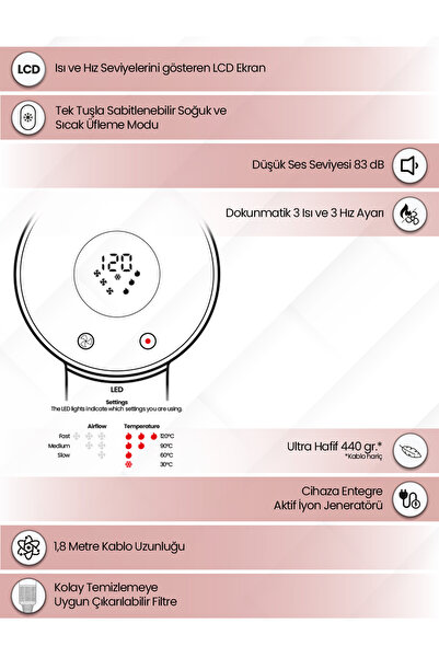 Relux Rhd6165W Procare Comfort Bldc Motor Hair Dryer 1650W
