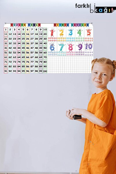 Farklı Bi Kağıt Yüzlük Tablo ve Ritmik Sayılar Seti, Statik Tutunma Sihirli Pratik Akıllı Kağıt Tahta Eğitim Seti