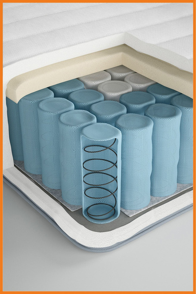 Alony Home Yatak Tek Kişilik Ergonomik Paket Yaylı 5 Konfor Bölgeli Sert Polyester Genç Yetişkin 90x200 Mavi