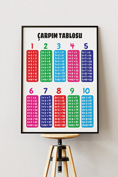 Anime Marketi Çarpım Tablosu Renkli Türkçe Baskılı Duvar Posteri Çerçevesiz