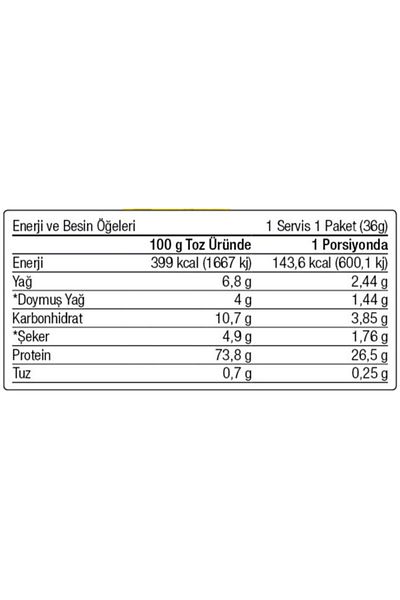 West Nutrition Whey Protein Powder 36 Grams Single Sachet 7 Different Aromas Trial Pack