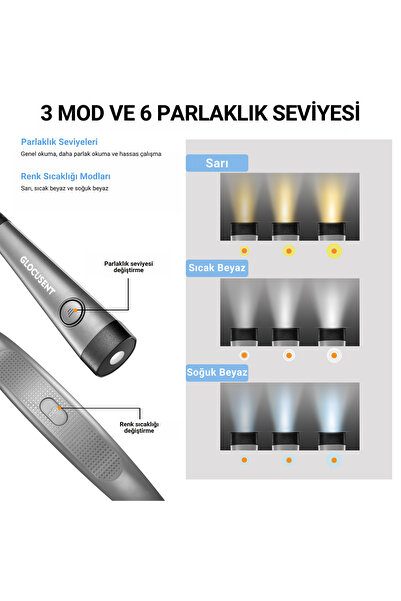 Glocusent Şarjlı LED Boyun Lambası, Kitap Okuma Işığı, Kamp, Avcı, Balıkçı, Örgü, Tamirci, Kafa Lambası