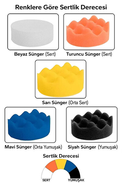 Mkey Oto Araç Araba Pasta Cila Polisaj Süngeri Keçesi Pedi 115 Mm Parlatıcı Parlatma Seti 11 Parça