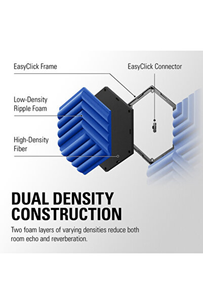 Elgato 10aal9901 Wave Panels Starter Set Mavi Akustik Ses Yalıtım Köpüğü