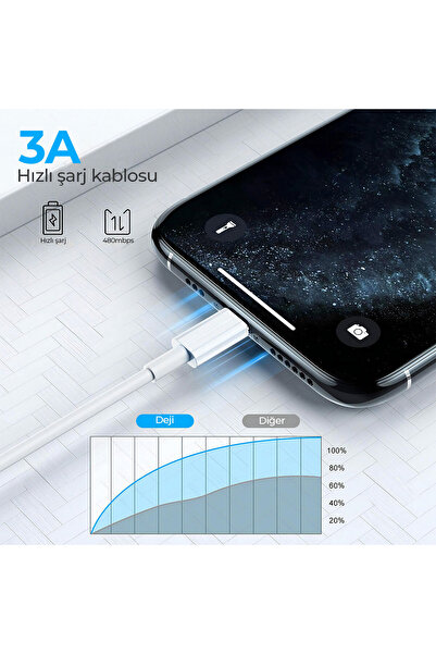 Deji By Woyax Samsung Xiaomi Oppo Reeder Huawei Uyumlu Type C Type C Hızlı Şarj Kablosu Beyaz 1,2 Metre