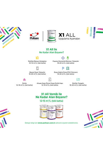 Polisan X1 ALL Her Yeri İstediğini Boya-Çizilmez-Yıkanabilir-Isıya Dayanıklı-Kokusuz-Limon Küfü0.75L