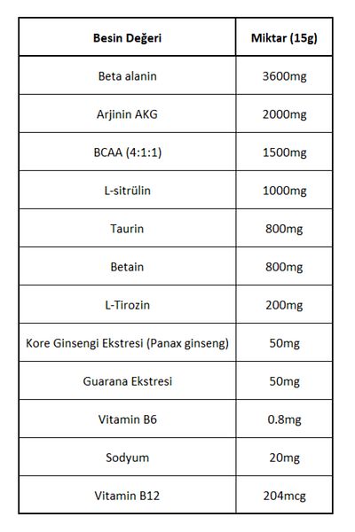 MYSUPPLEMENT Performance Pack: Preworkout, Cherry, Bcaa, Glutamine and Watermelon