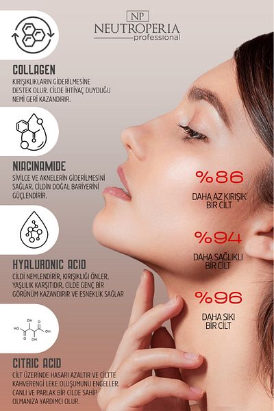 NEUTROPERIA Anti-Aging and Anti-Wrinkle Firming Renewing Peptide Gel 30 ml