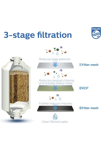 Philips Shower Filter Cartridge, 50000 Liter Capacity, White