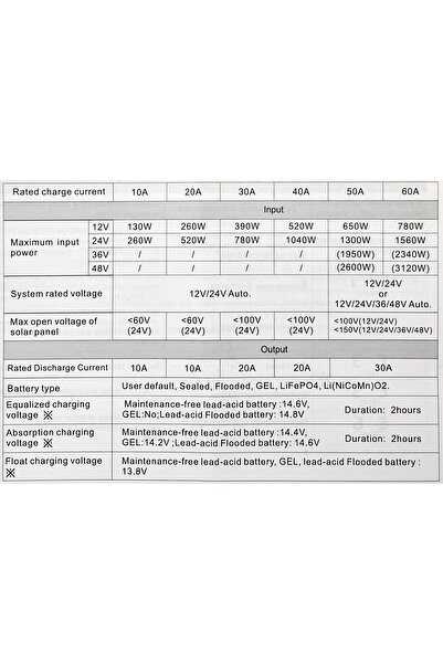 Lexron 40A 40 Amper 12V -24V Mppt Solar Şarj Kontrol Cihazı