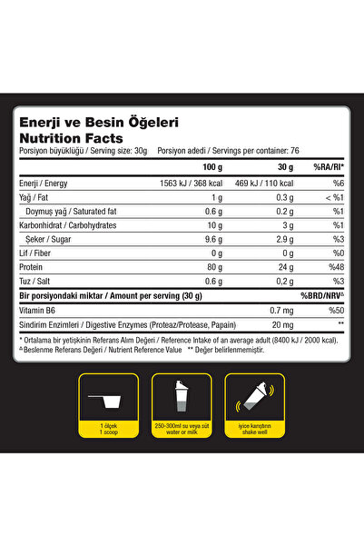 Dynamic Nutrition High Protein Whey Protein Powder - 2280 g - 76 Serve - Biscuit Flavor - Digestive Enzyme