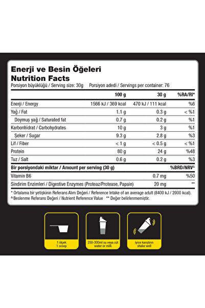 Dynamic Nutrition Gift Whey Protein Powder - 2280 g - 76 Servings - Chocolate - with Digestive Enzymes - 24g High Protein