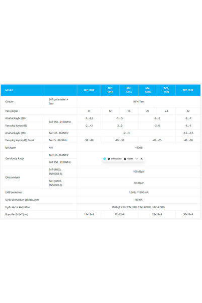 Teletek MV-1032 32 abone merkezi sistem santrali