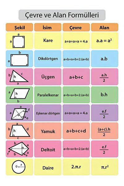 Rana İkra Art Matematik Çevre Ve Alan Formülleri Tablosu (PVC KAPLI) (A3)