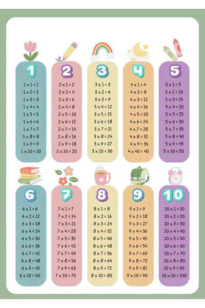 Belinay Bulutay Soft Renkli Çarpım Tablosu Posteri (32,9 cmx50 cm)