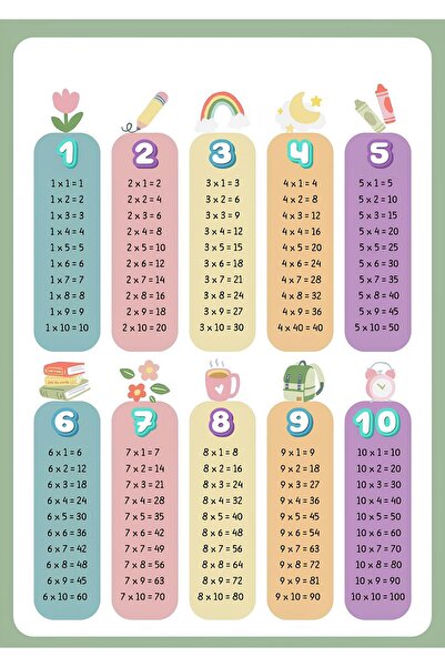 Rana İkra Art Soft Renkli Çarpım Tablosu (PVC KAPLI) (A3)