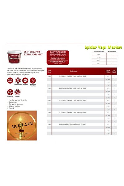 Polisan Elegans-Küf Önleyici-Tam Silinebilir-Anti bakteriyel-İç Cephe Duvar Boyası