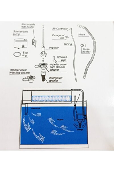 Sobo Akvaryum Kafa Motoru AQ-048 20W 1600LT/SAAT
