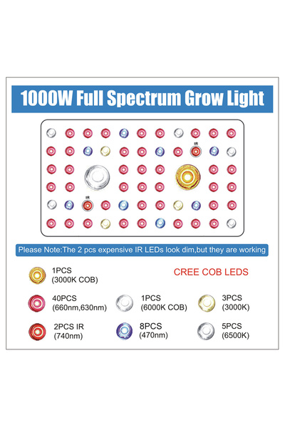 Phlizon L2 Cob Led 245 W Bitki Yetiştirme Lambası