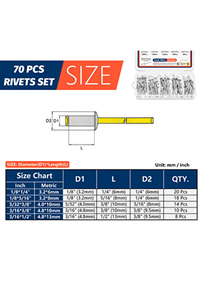 Choice1 12 Sizes (260pcs) Pop Rivets Assortment Kit 12 or 5 Sizes Aluminum Blind Rivets Assorted Blind Rivet