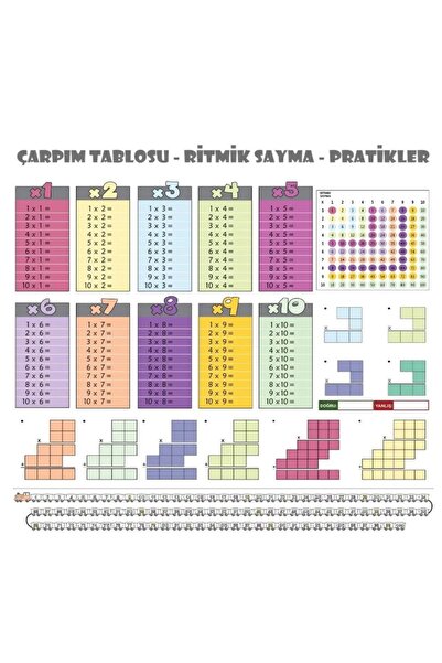 Özasya AVM 100x100cm Statik Kağıt Renkli Çarpım Tablosu