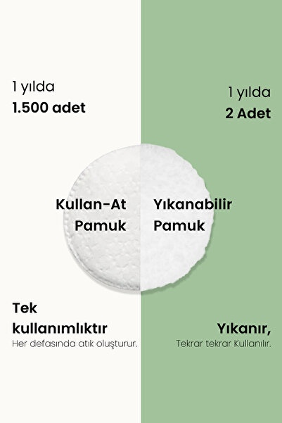 Less Sürdürülebilir Yaşam Gereçleri Yıkanabilir Makyaj Temizleme Pamuğu | 2'li Yeniden Kullanılabilir Reusable Makeup Remover Pads