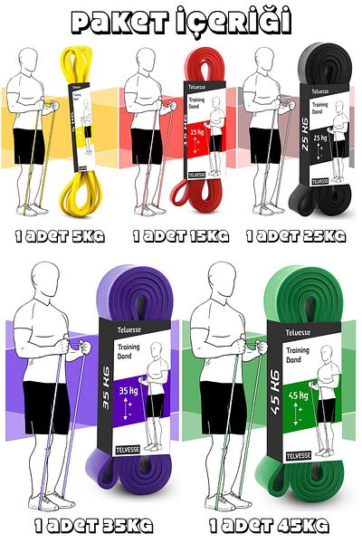 Telvesse Set de benzi de rezistență 5-15-25-35-45KG pentru dezvoltarea mușchilor din cauciuc Fitness Pilates Cross Training Band 5 dimensiuni