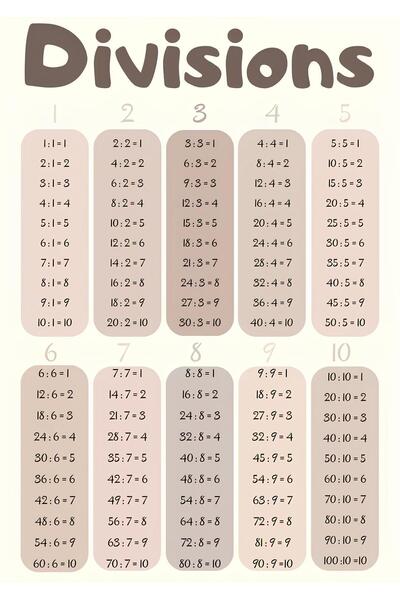 Belinay Bulutay Sık Kullanılan Bölme İşlemleri Tablosu (32,9 cmx50 cm)