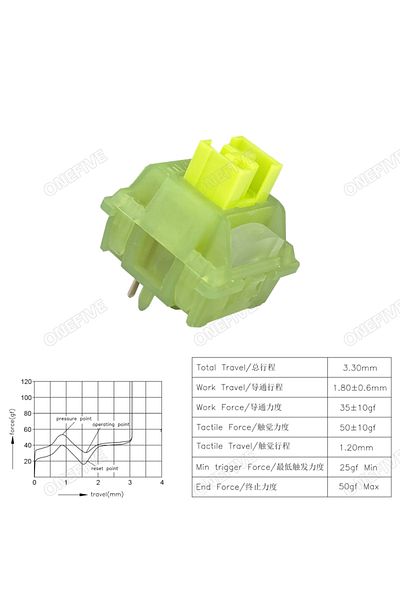 Choice 110 قطعة من مفاتيح Silent Lemon V3 Outemu Silent Peach V3 المزودة بمفاتيح ميكانيكية Silent Lemon V3