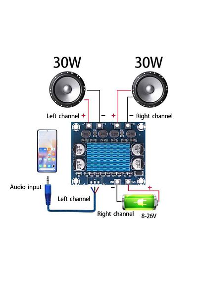 Choice TPA3110 XH-A232 30W+30W 2.0 Channel Digital Stereo Audio Power Amplifier Board DC 8-26V 3A
