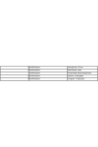 Samsung Rt47cb663622 Çift Kapılı No Frost Buzdolabı