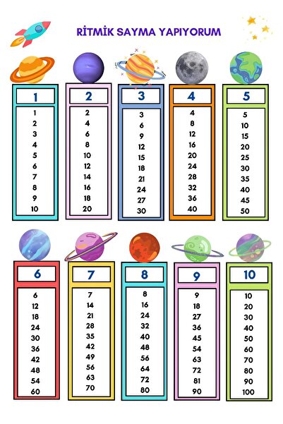 Rana İkra Art Ritmik Sayma Tablosu (PVC KAPLI) (A3)