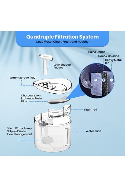 JINOU Round Clear Cat Water Fountain - Premium Acrylic Glass, 1.6l Tank For Cats, Dogs & Pets