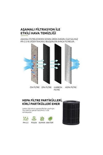 NİCE Airwise 4'in 1 Uv'li Mini Oda Hava Temizleyicisi H.e.p.a.13-bluetooth Speaker-wireless Şarj