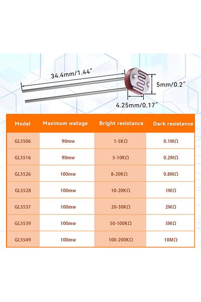 Choice Gl5528 50pcs 5mm Photoresistor Ldr Photo Light Sensitive Resistors