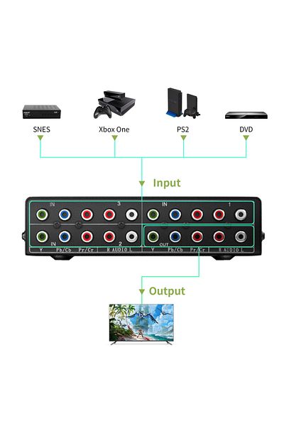 Choice Other Check Note Rgb Component Switch Selector Box 3 In 1 Out 5 Rca L/r Ypbpr Component Switch Av Sw