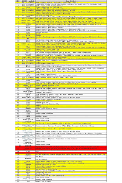 Choice B111 أداة ليشي الساخنة 2 في 1 B111 Cy24 Dwo4r Dwo5 F038 Gt15 Gm37 Gm39 Hu49 Hu46 Hu87 Hon58r Hon70 Hyn1