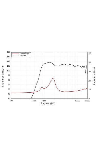 lavoce DN10.142 1" Neodymium Compression Driver (Compression Driver)