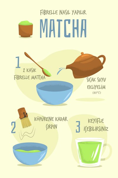 Fibrelle Matcha Vanilla Flavored 250g / Vanilla Matcha 250g
