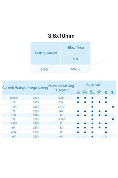 Choice 10A 20 قطعة من الصمامات الزجاجية ذات النفخ السريع 6x30 مم 3.6x10 5x20 6x30 مجموعة الصمامات الزجاجية ذات النفخ السريع البطيء 0.5A 1A 2A 2.5A 3A 4A