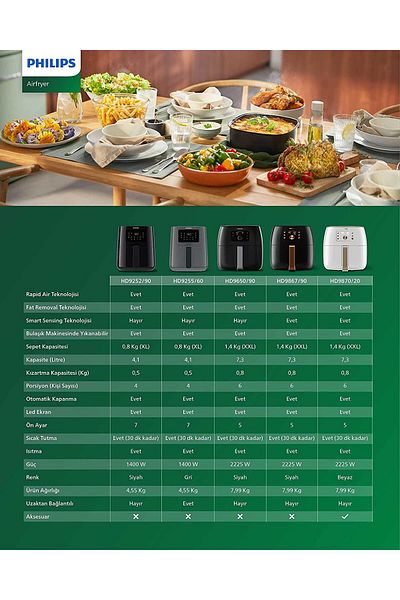 Philips HD9252/90 Airfryer Oil Free Fryer 13 in 1 with 7 Presets PREMIUM Touch Black